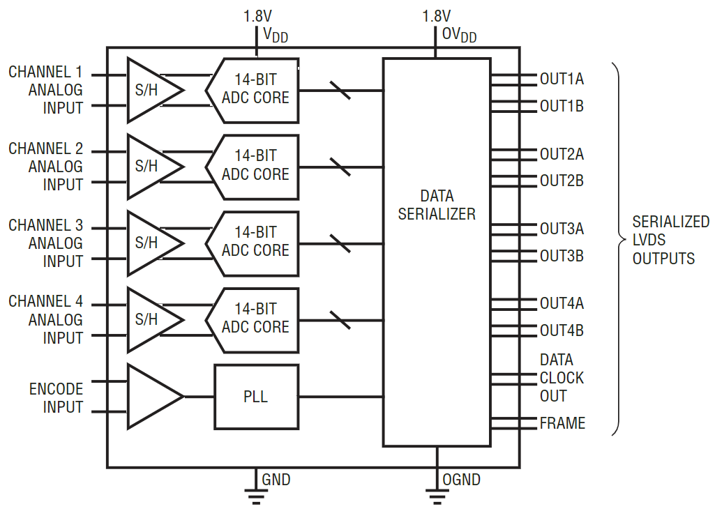 LTC2174IUKG-14 TRPBF